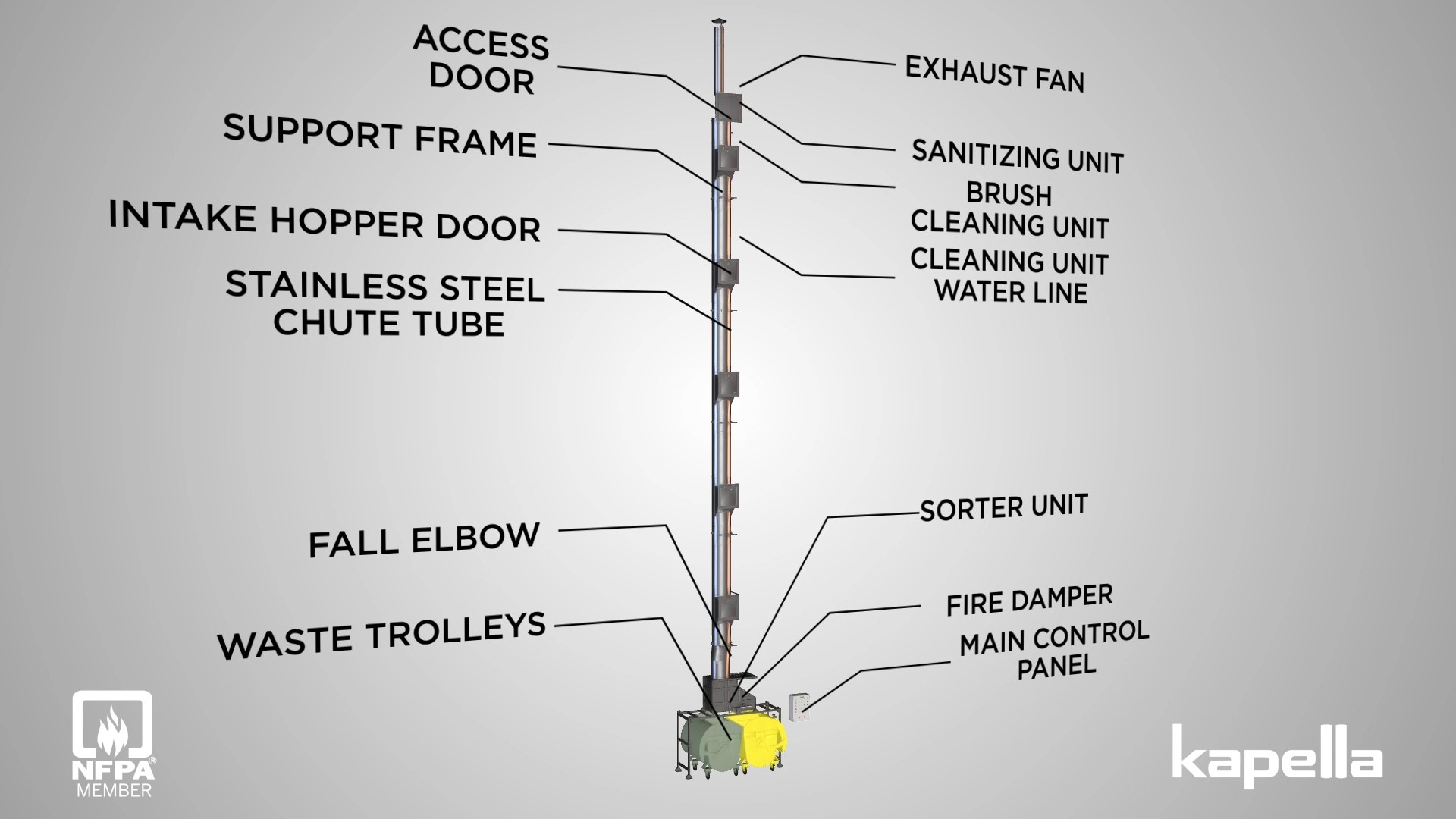 what is a garbage chute